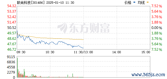 股票杠杆炒股 A股突发！多因素促消费电子全线走强 致尚科技直线猛拉20%！