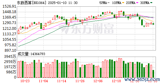 线上股票配资软件 顶层设计出炉 数据基建迎利好！这些概念股业绩获机构持续看好